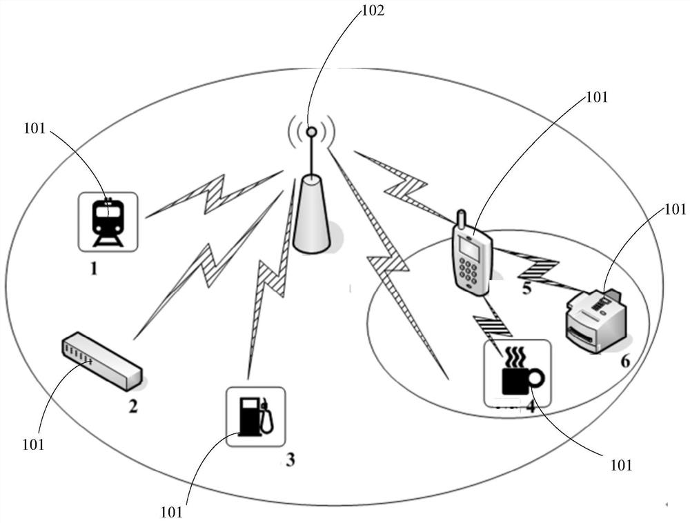 Communication method and equipment