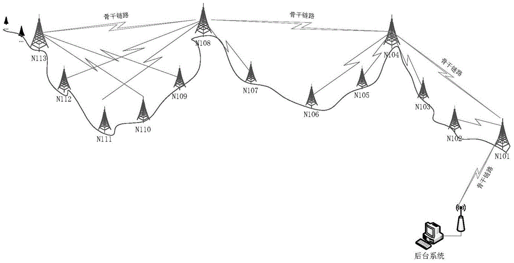 Sleep wake-up method based on cascade jump wireless communication network