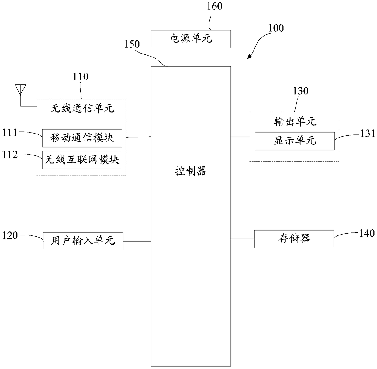 Float device and method