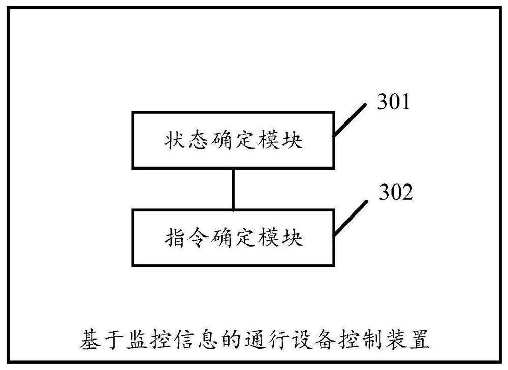 Traffic equipment control method, device and system based on monitoring information