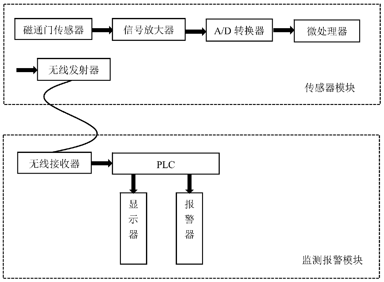 Electric shovel tooth wireless monitoring and alarm system and method based on weak magnetic field detection