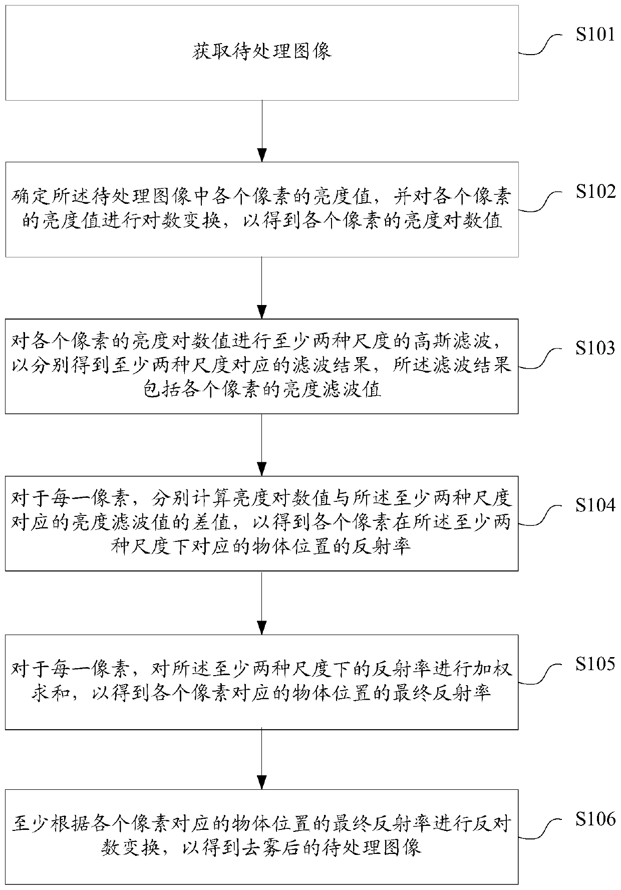 Image enhancement method and device, storage medium and terminal