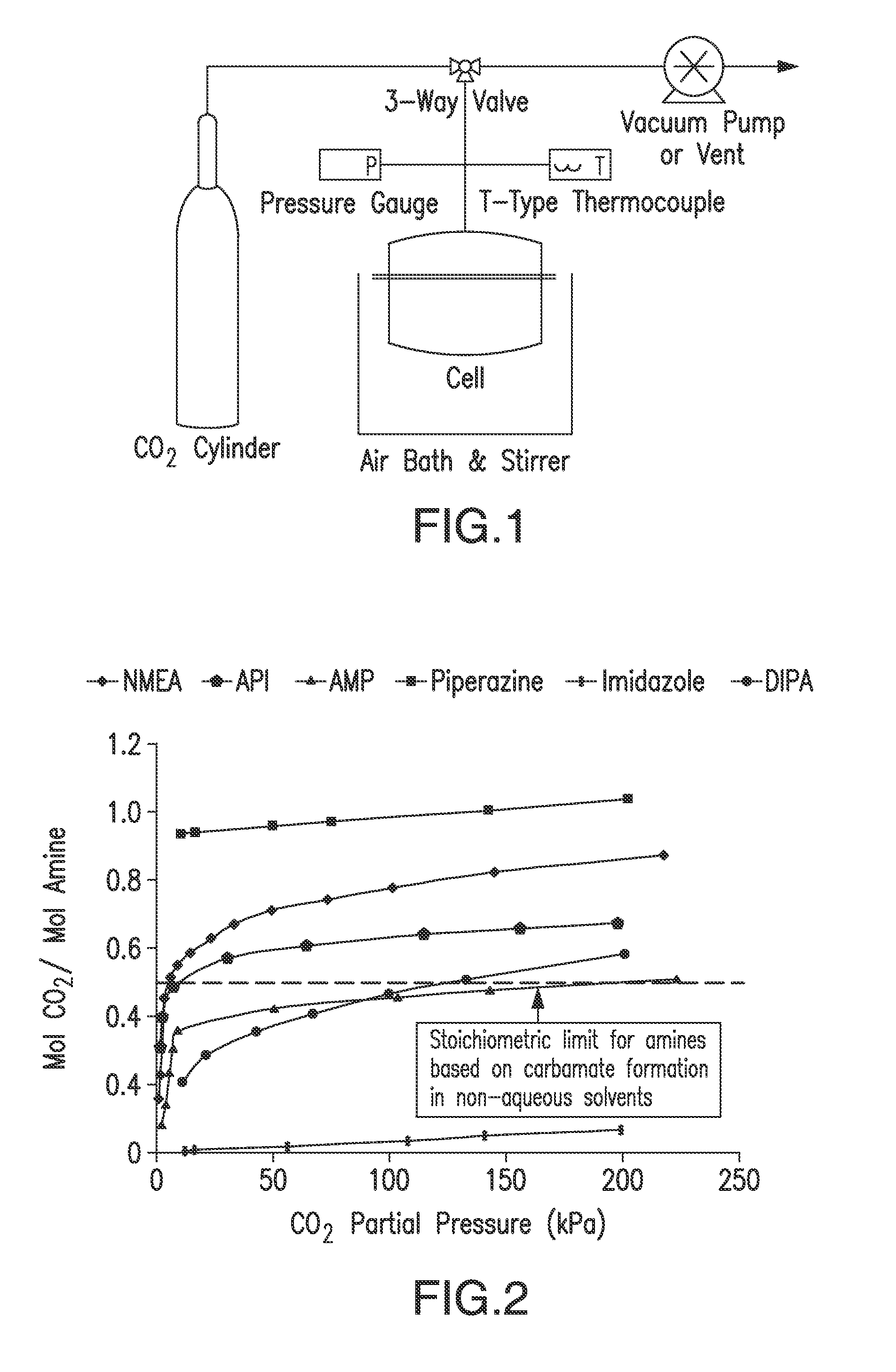 N-Functionalized Imidazole-Containing Systems and Methods of Use