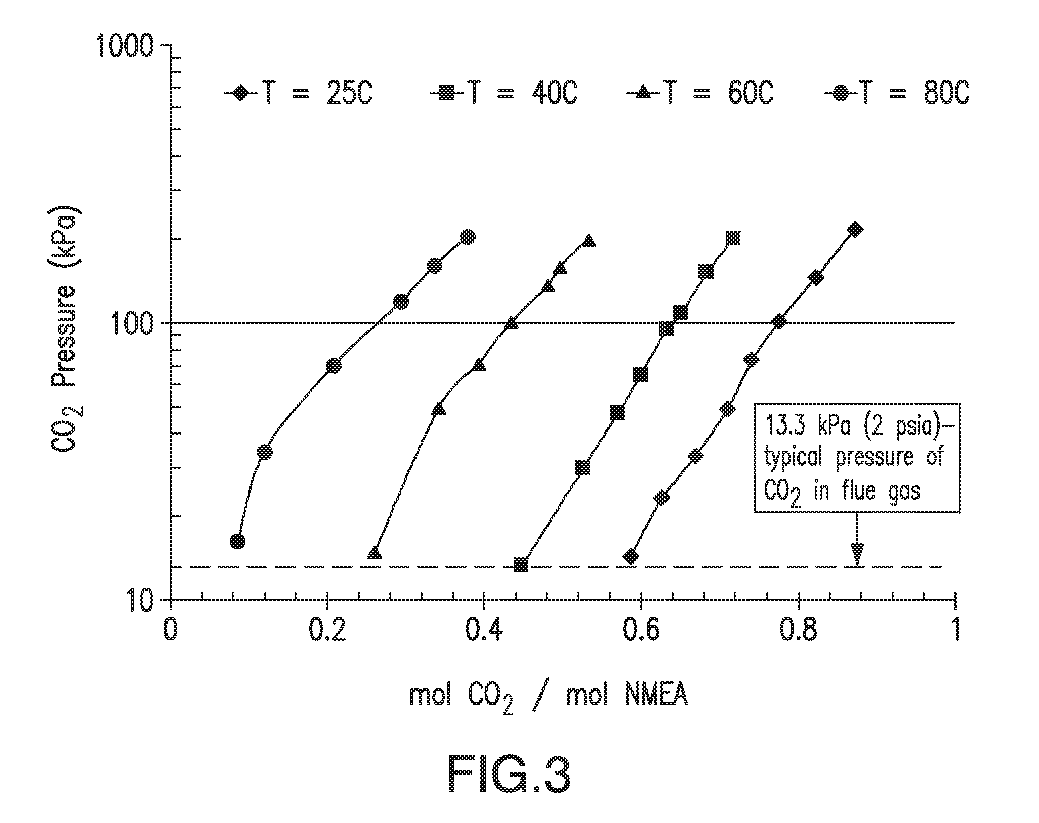N-Functionalized Imidazole-Containing Systems and Methods of Use