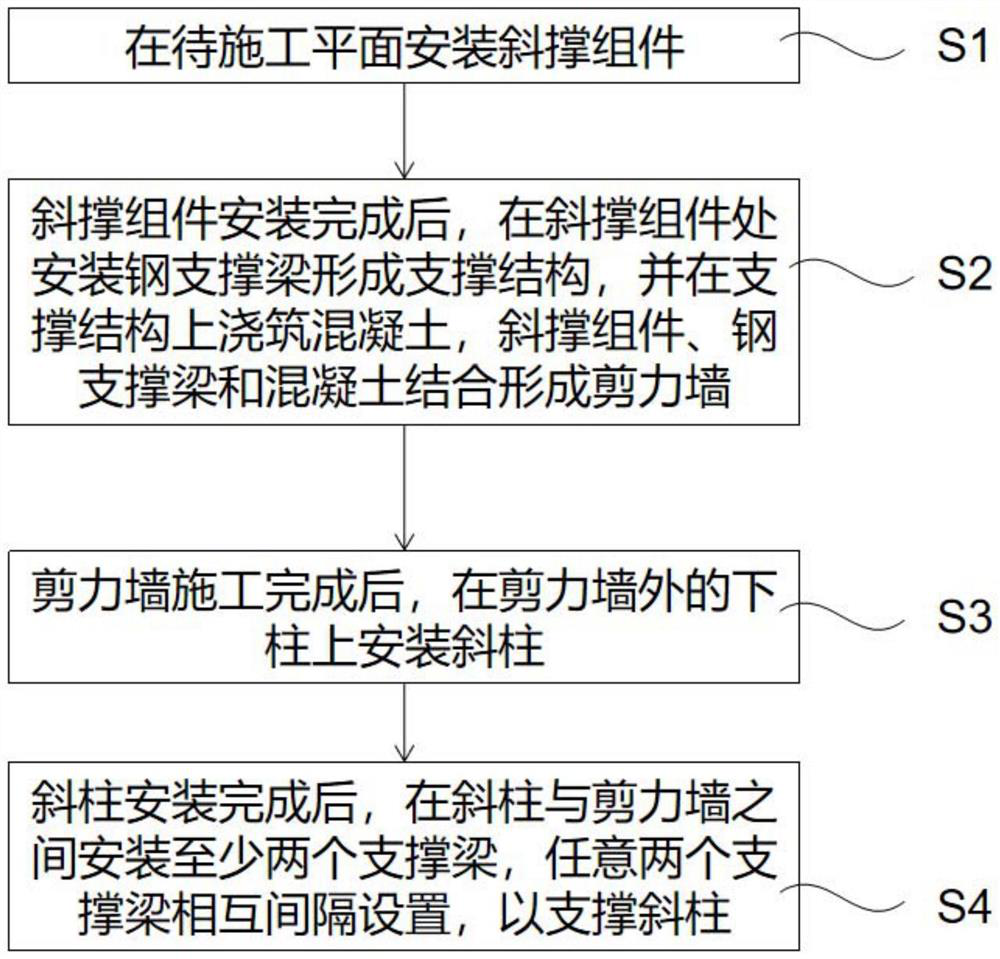 Construction method of inclined column conversion frame shear wall structure