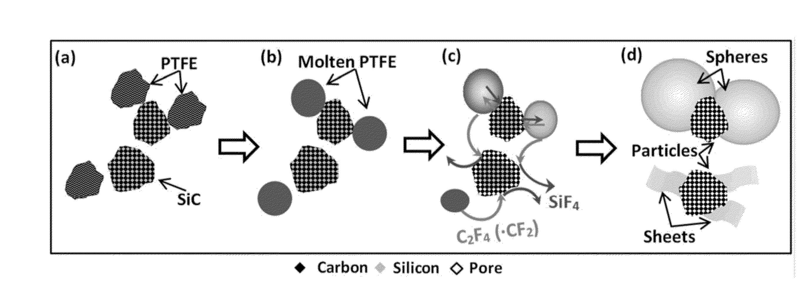 Combustion synthesis of graphene and carbonous nanomaterials