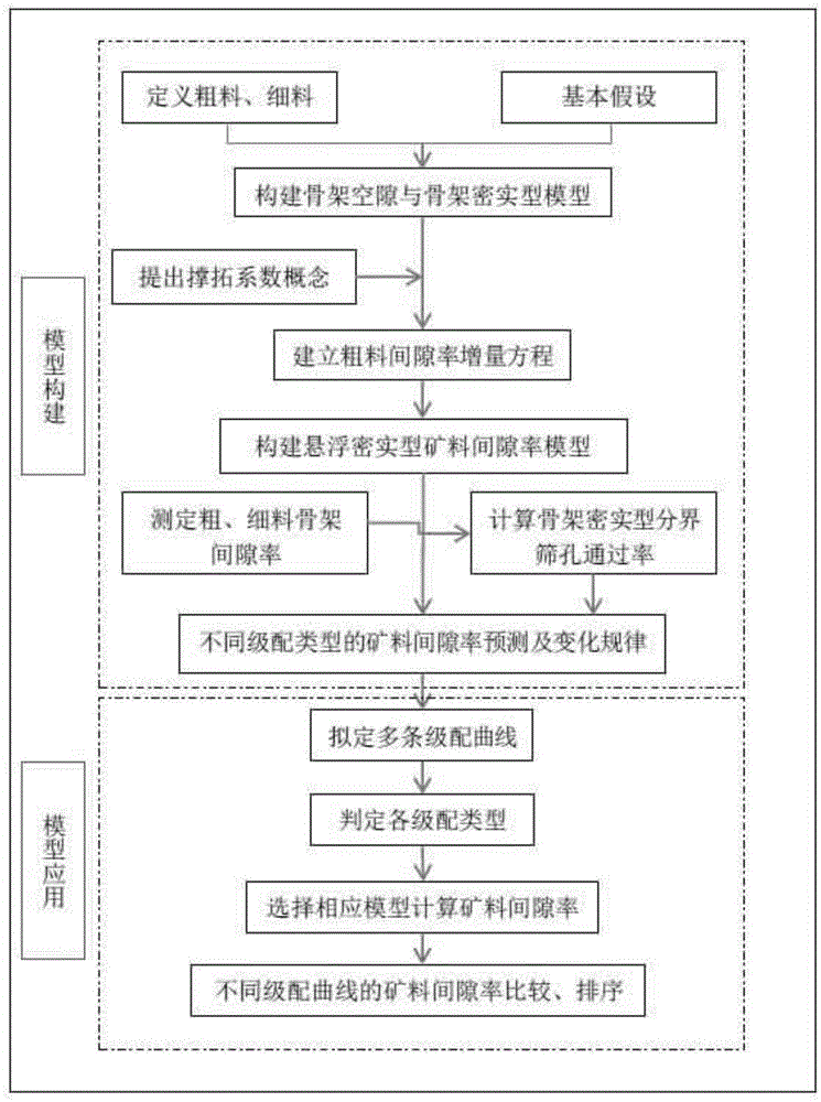 Estimation method for sequence of voids in mineral aggregate of asphalt mixture