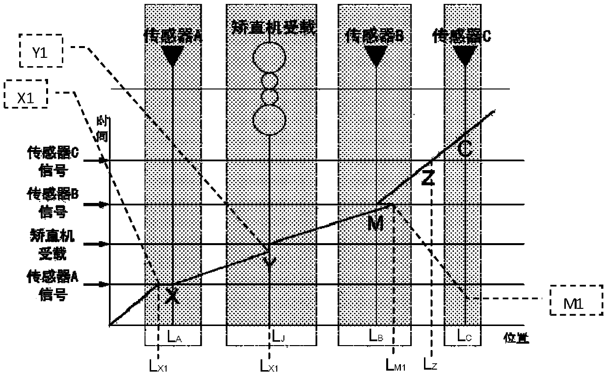 A dynamic control method for the starting position of the head and tail shearing of hot rolling flying shears