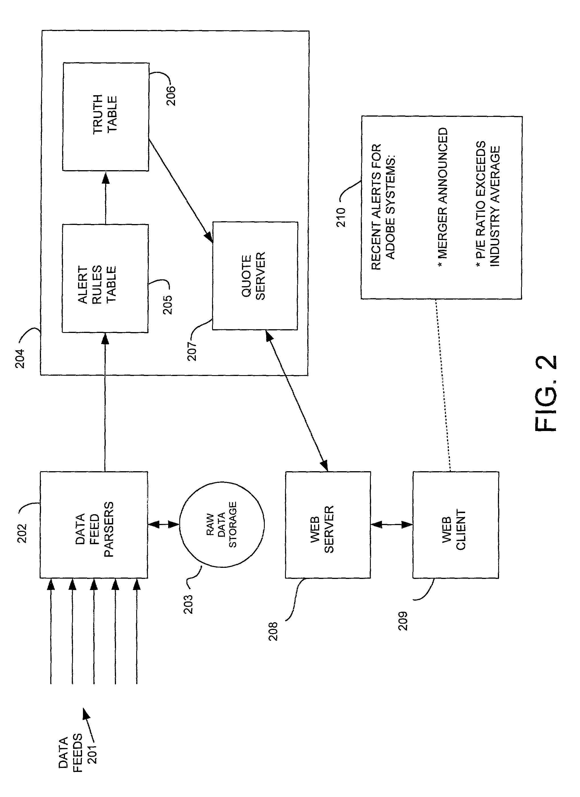 System and method for providing automated investment alerts from multiple data sources