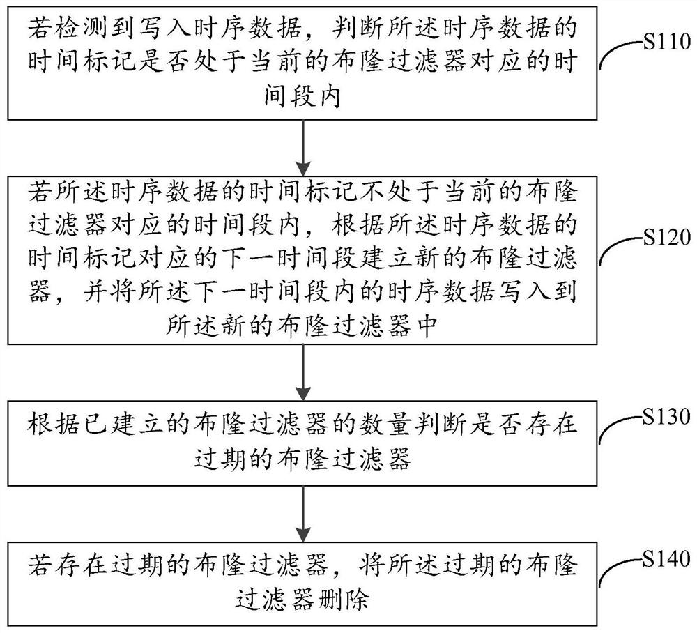 Data deletion method, device, computer equipment and storage medium ...