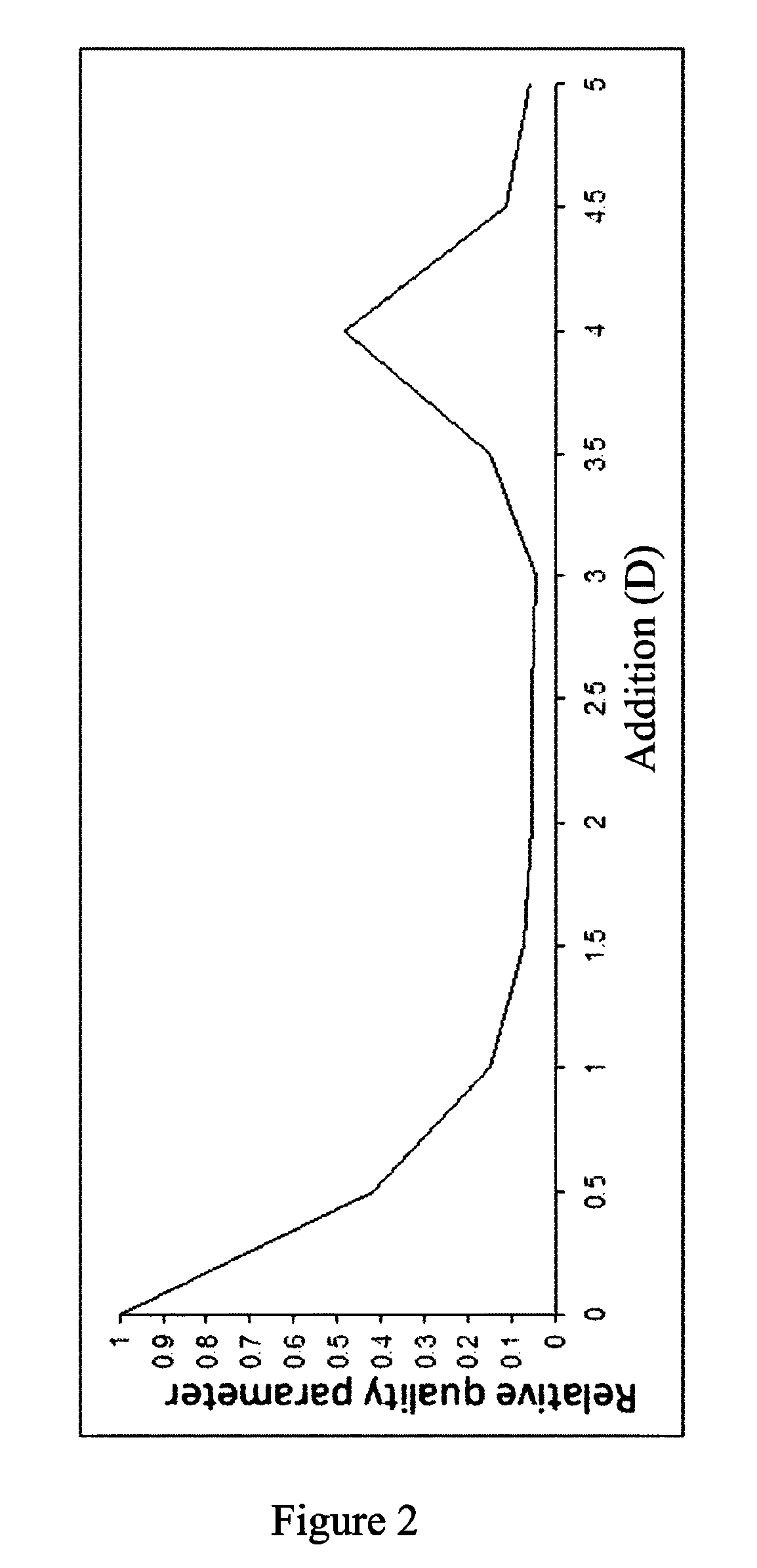 System and method for characterizing the optical quality and the pseudo-accommodation range of multifocal means used for correcting visual defects
