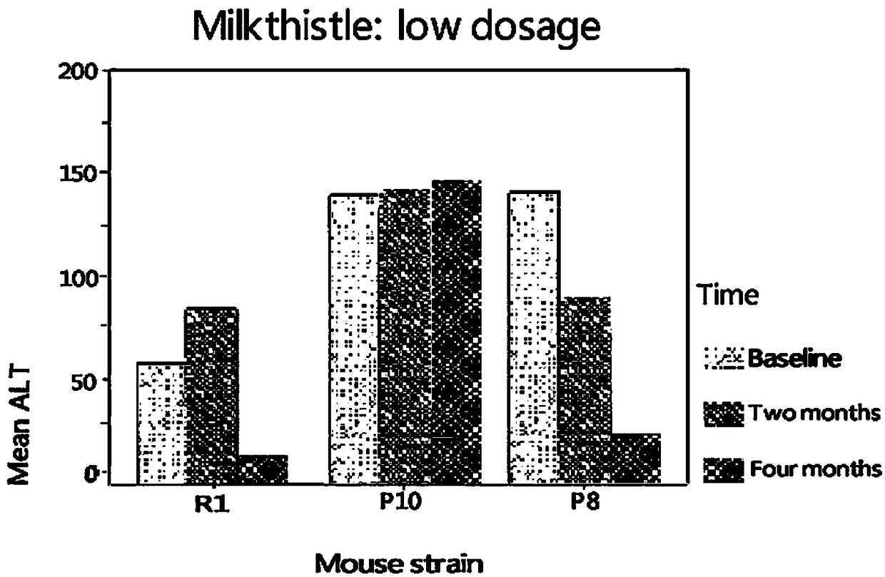 Composition for treating fatty liver and making method of composition