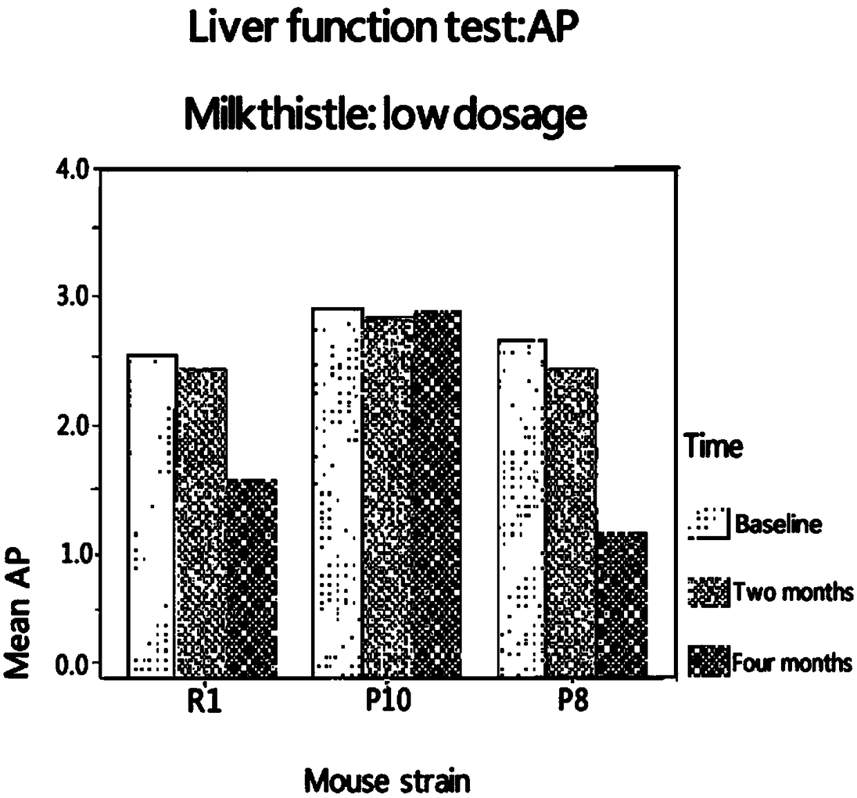 Composition for treating fatty liver and making method of composition