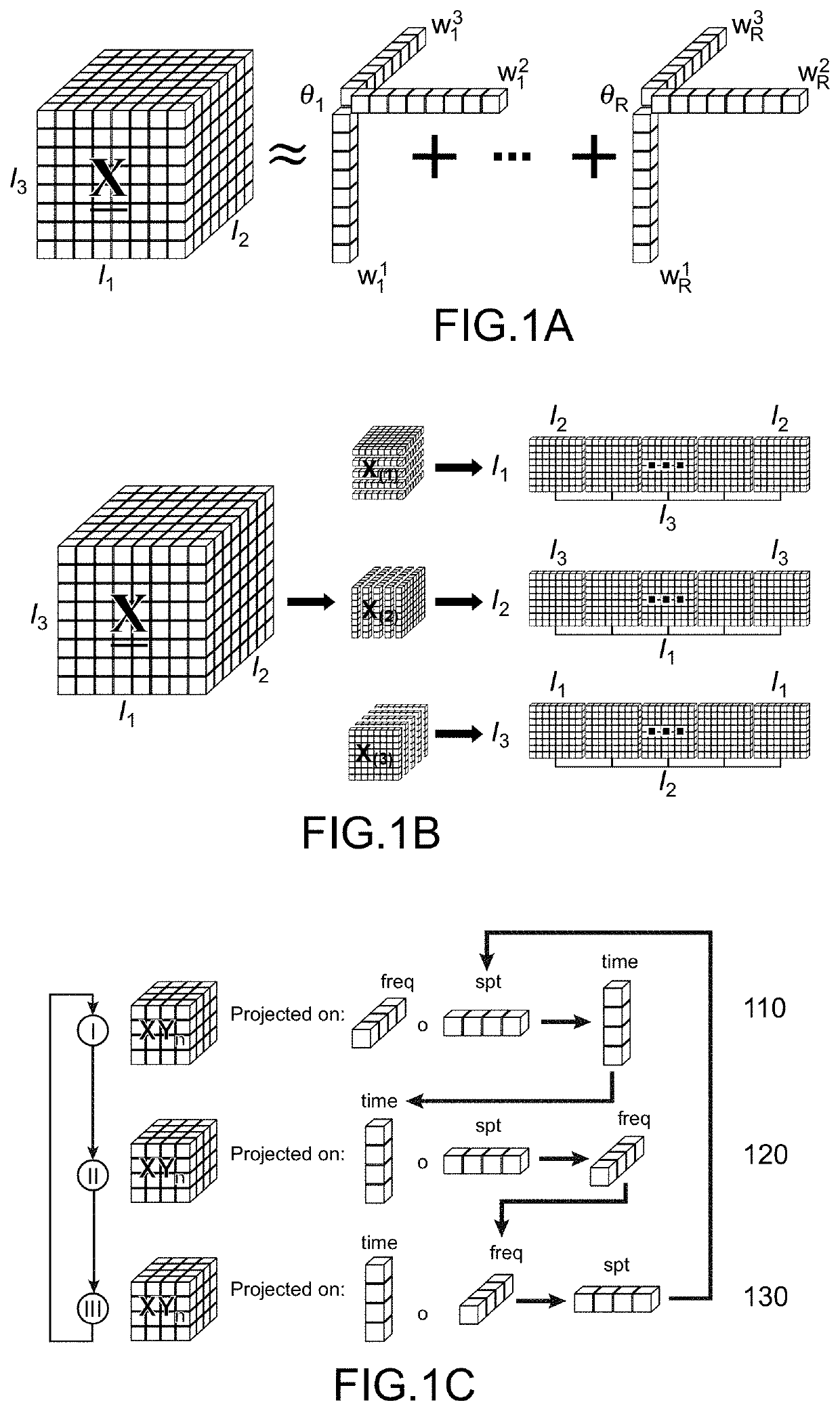 Method for calibrating on-line and with forgetting factor a direct neural interface with penalised multivariate regression