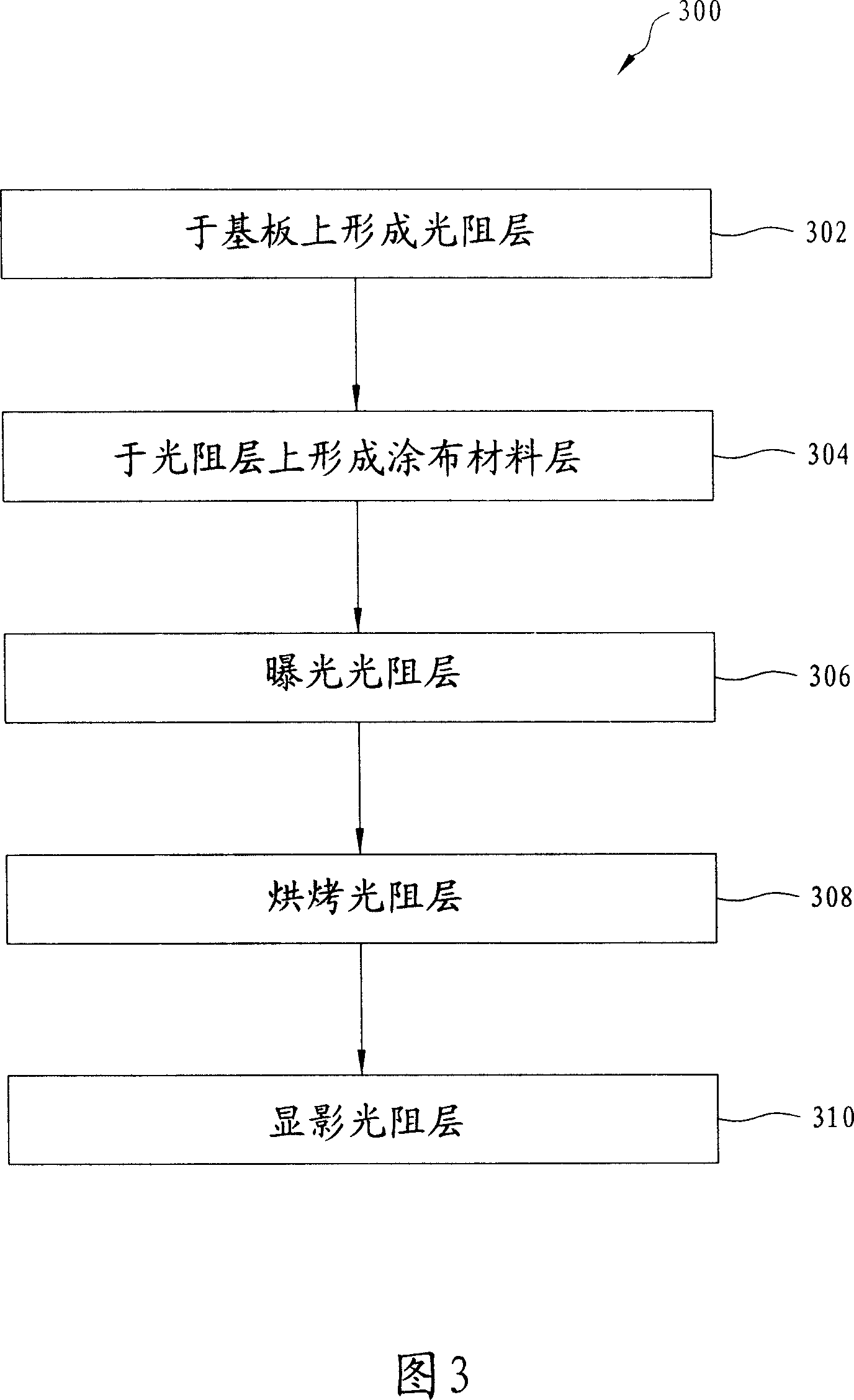 Novel tarc material for immersion watermark reduction and method for immersion watermark reduction