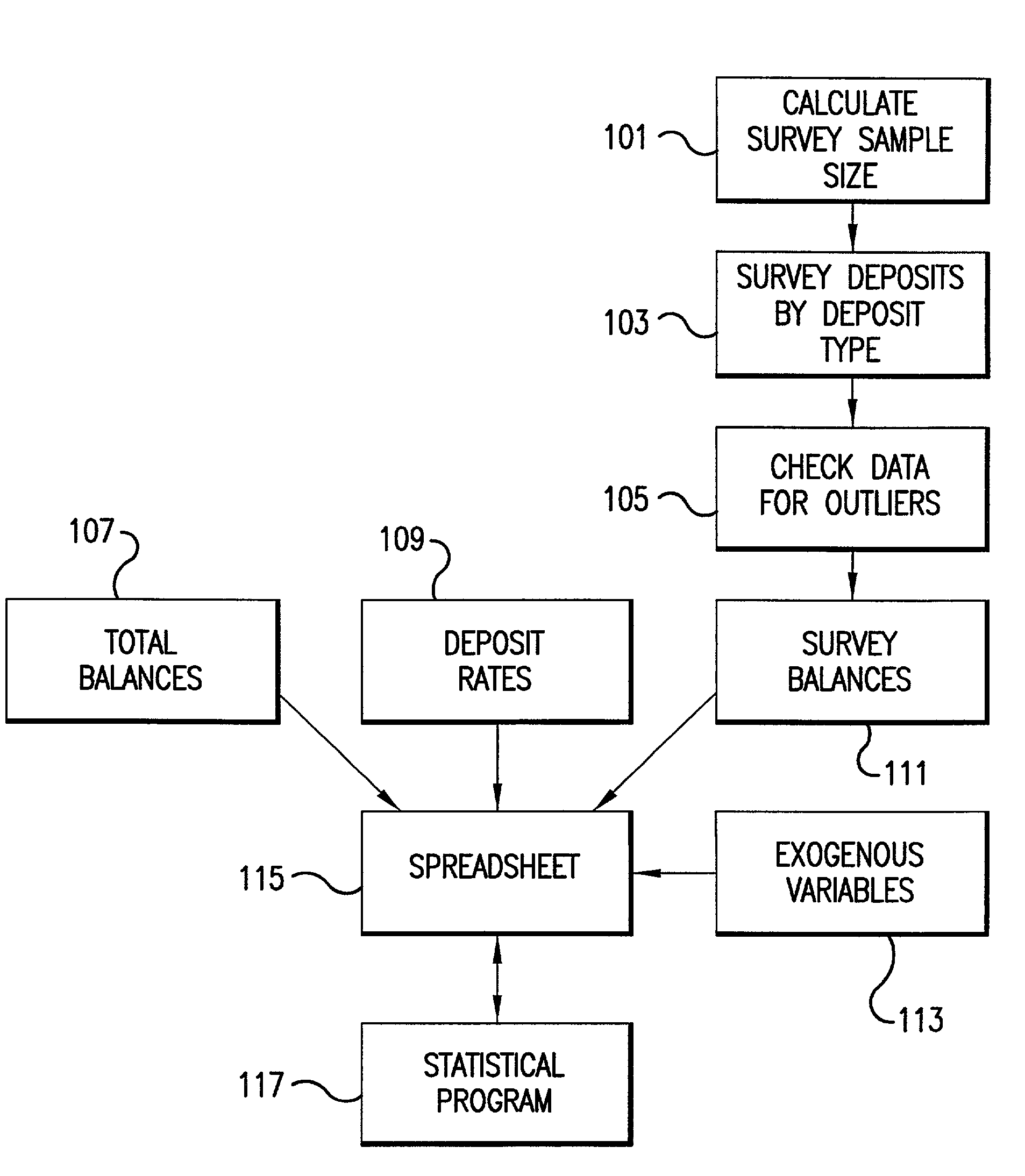 System for determining a useful life of core deposits and interest rate sensitivity thereof