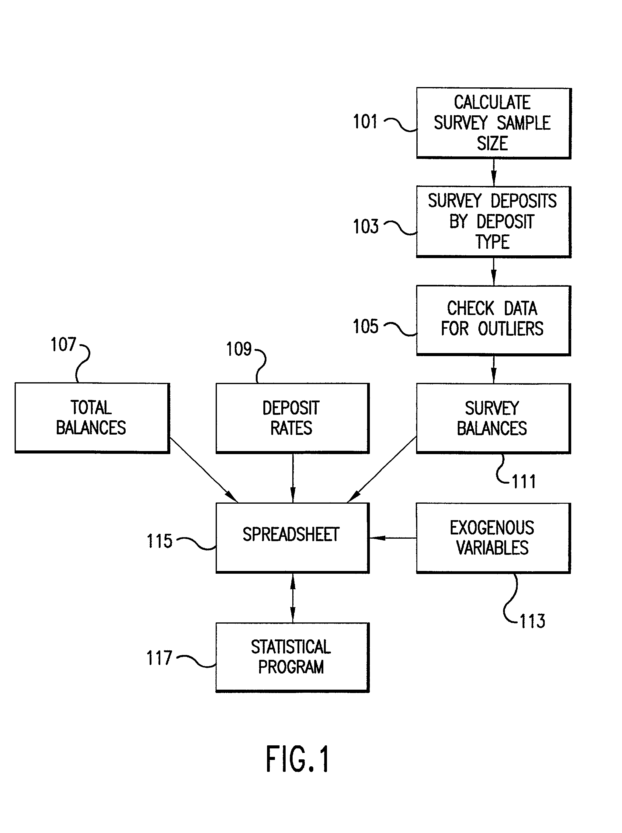 System for determining a useful life of core deposits and interest rate sensitivity thereof