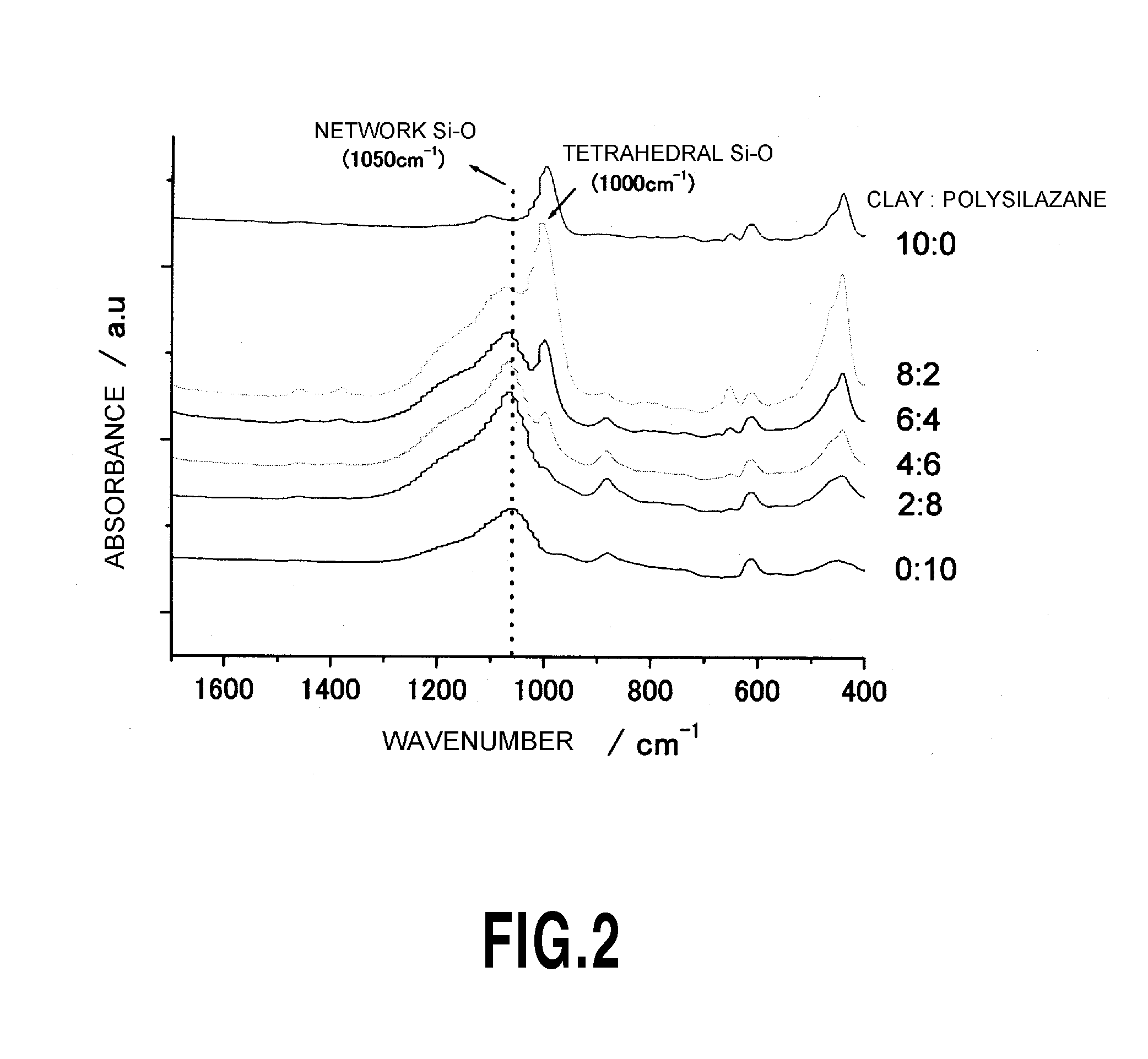 Process for producing silicon oxide thin film or silicon oxynitride compound thin film and thin film obtained by the process