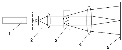 Laser granulometer with multiple sample cells