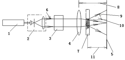 Laser granulometer with multiple sample cells