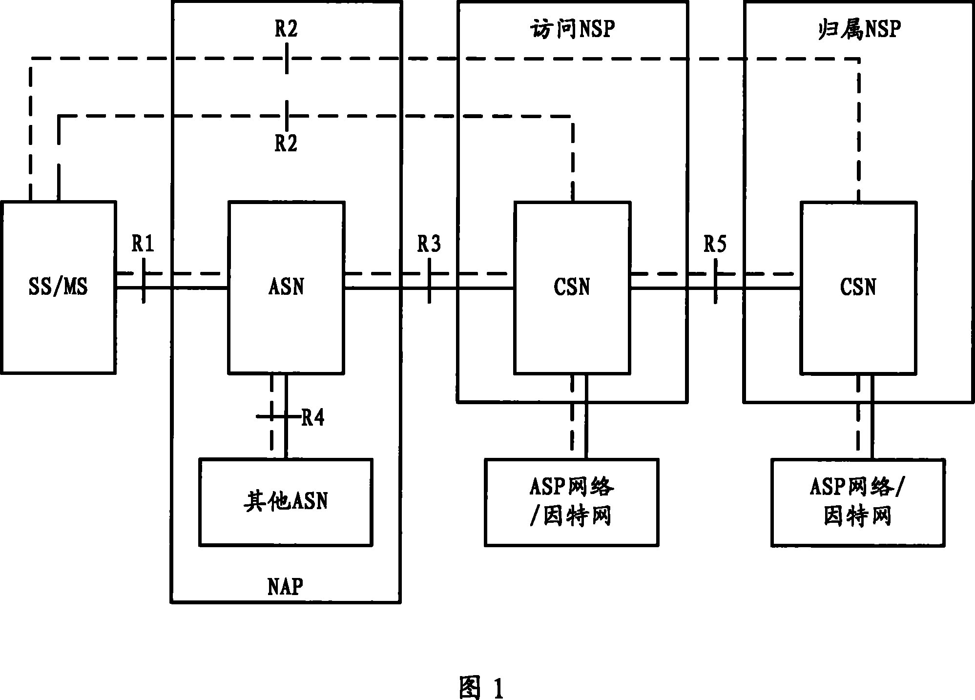 Multicast service user number statistical method and terminal