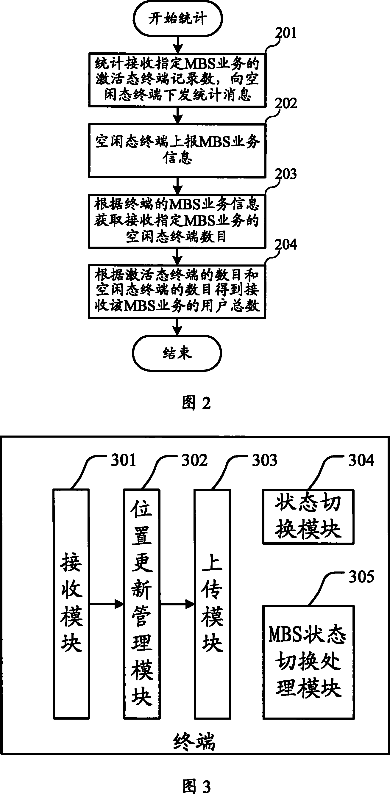 Multicast service user number statistical method and terminal