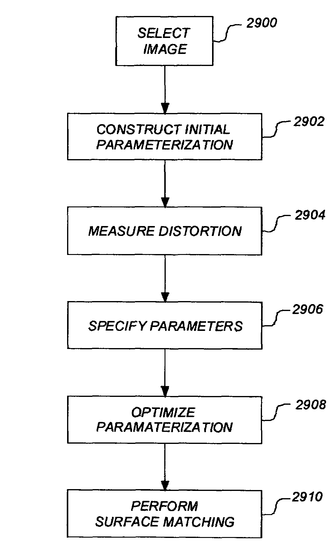 Method for constructing surface parameterizations