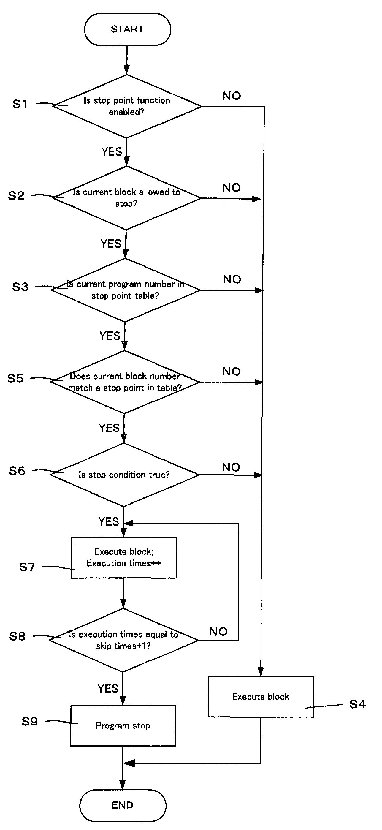 Numerically controlling apparatus