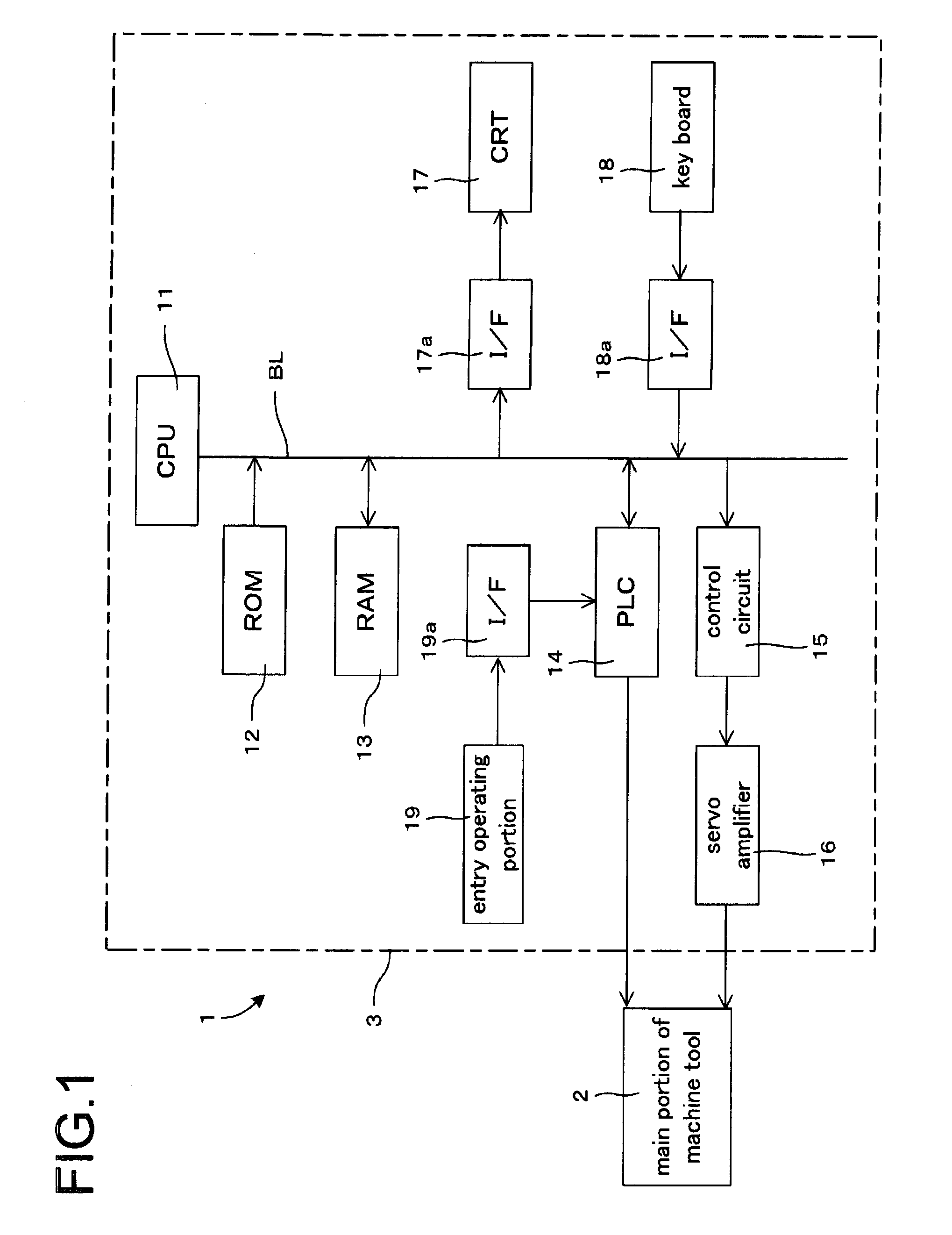 Numerically controlling apparatus