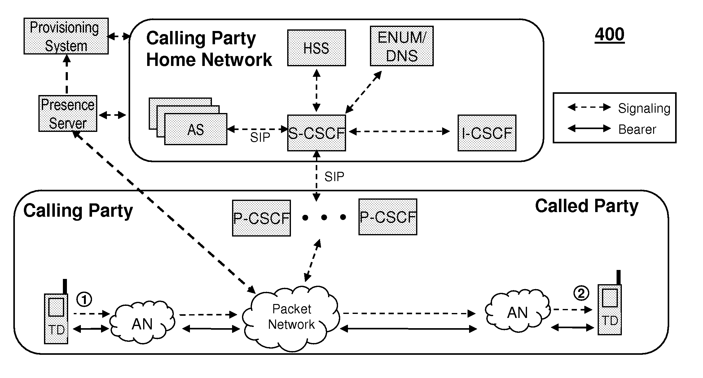 System and method of communication in an IP multimedia subsystem network