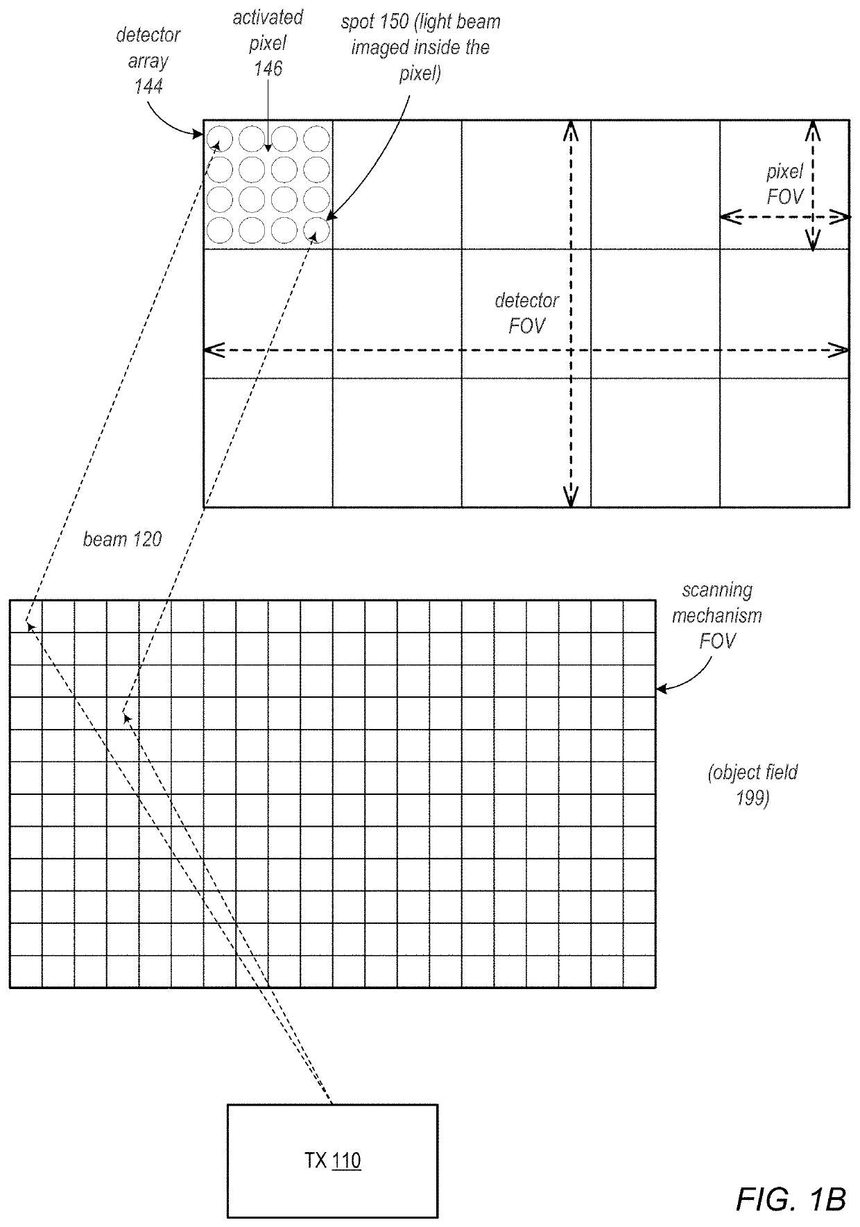 Remote sensing device