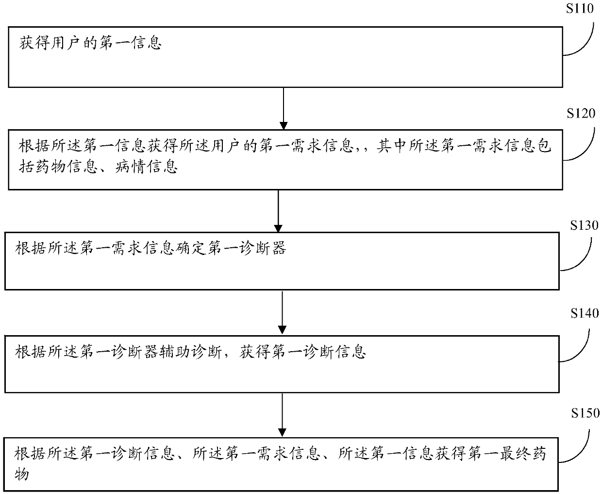 Diagnostic system and device of automatic medicine selling machine