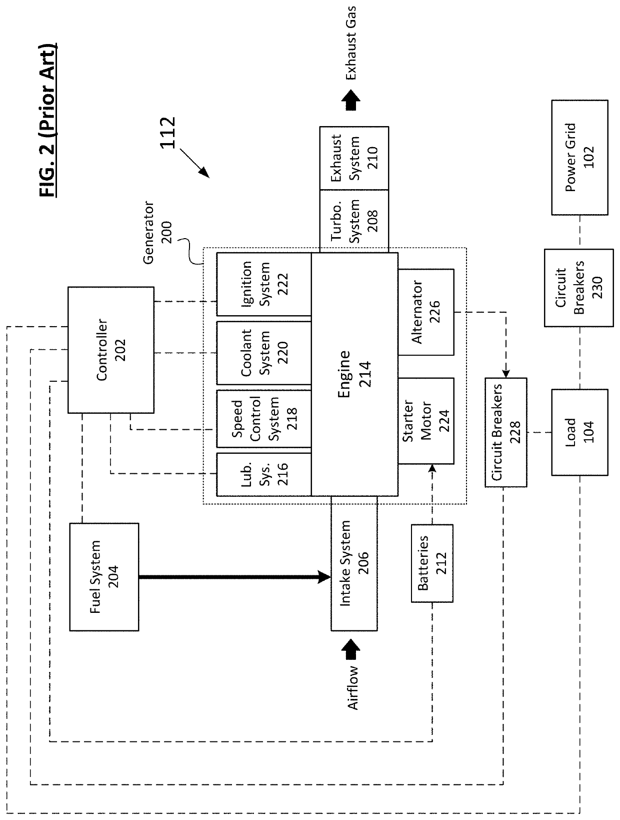 Method and system for reducing a startup time of a genset