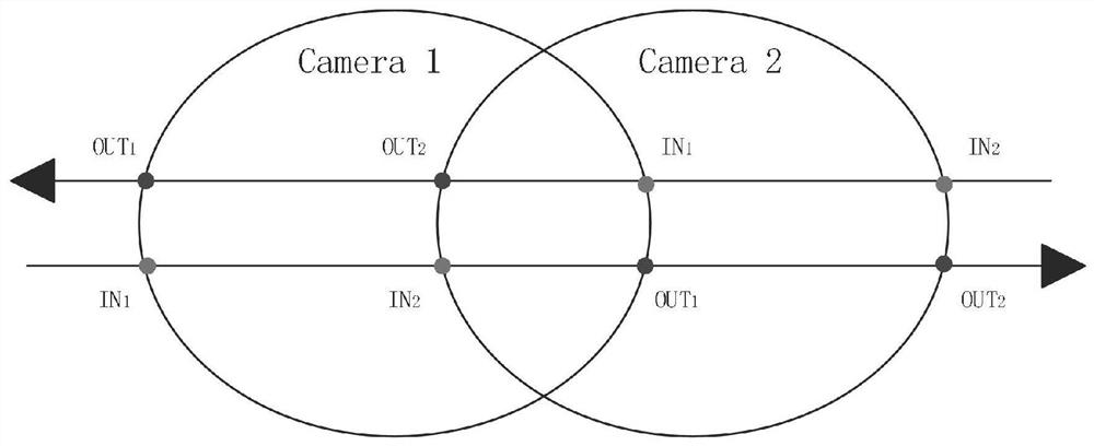 A Method for Measuring the Physical Spatial Distribution of Cameras Oriented to Surveillance System