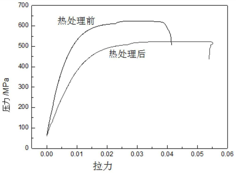 Optimization method for improving performance of Nb3Sn superconducting strand Rutherford stranded cable