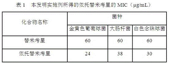 A kind of synthetic method of tilmicosin