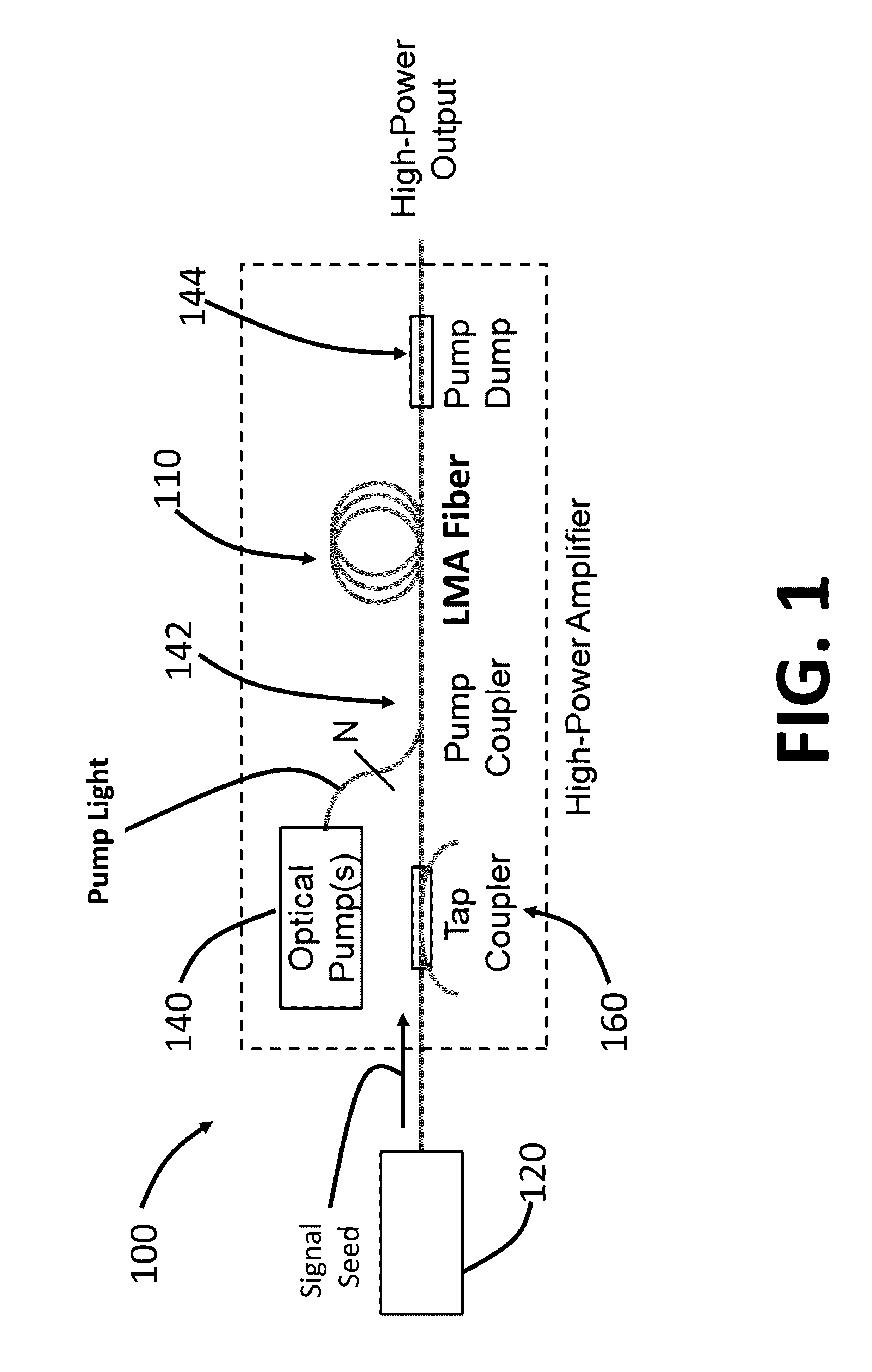 Systems and methods for light amplification