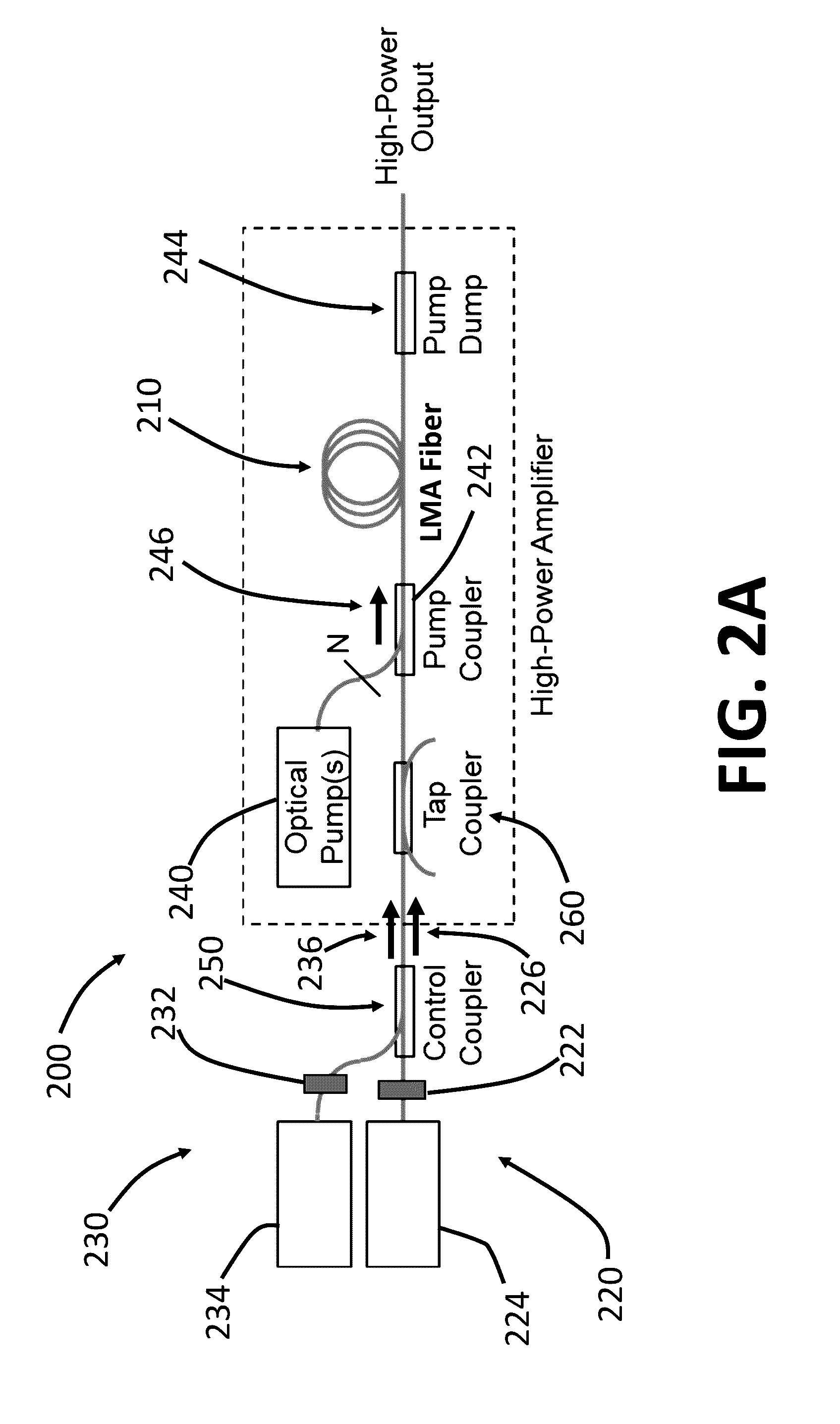 Systems and methods for light amplification