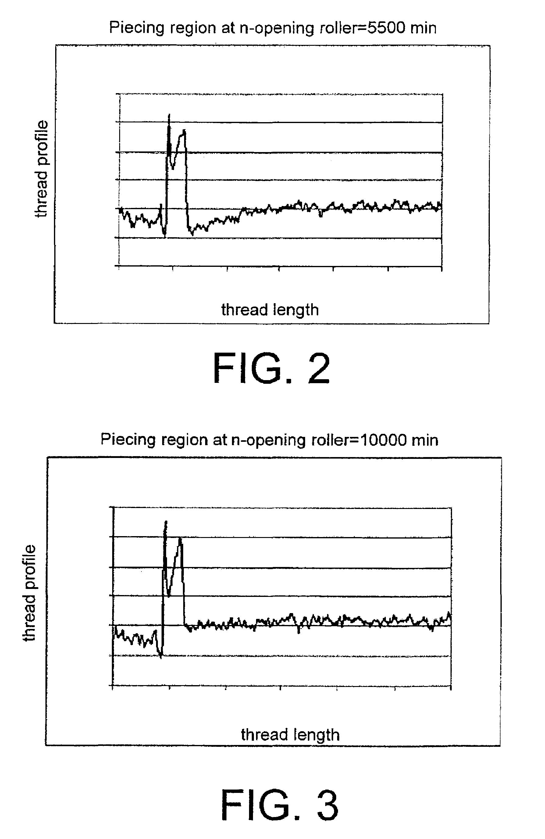 Method for operating an open-end spinning device