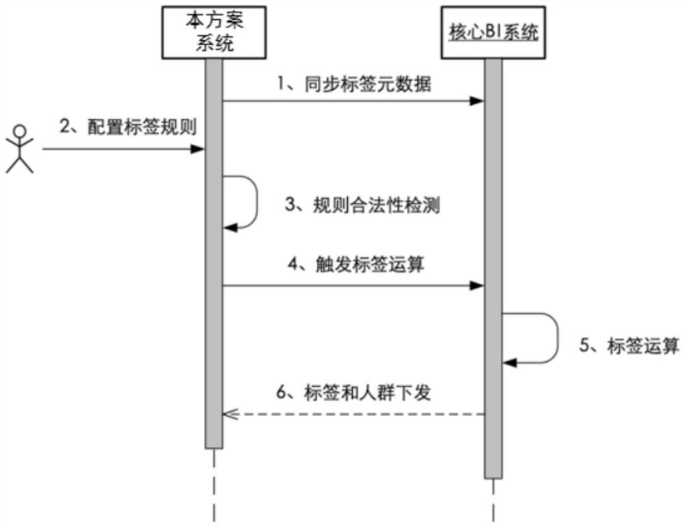 Method for improving data utilization efficiency