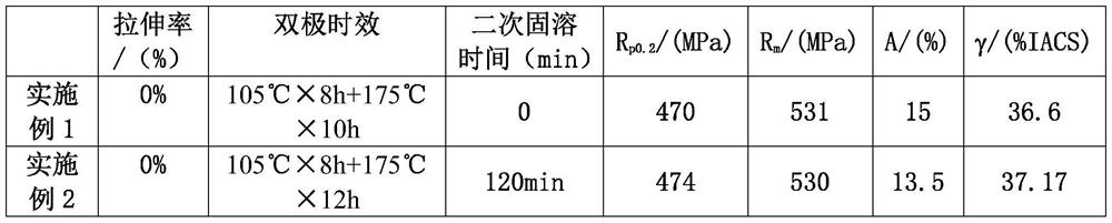 A method for improving mechanical properties and electrical conductivity of 7 series aluminum alloy