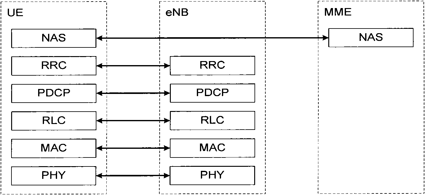 Methods for transmitting inter-cell interference coordination measurement event and user equipment