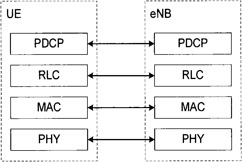 Methods for transmitting inter-cell interference coordination measurement event and user equipment