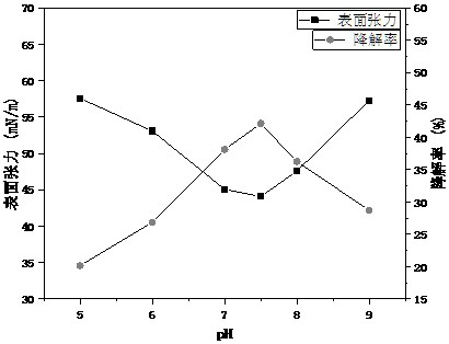 Preparation method and application method of a heavy oil viscosity-reducing and degrading mixed bacterial agent