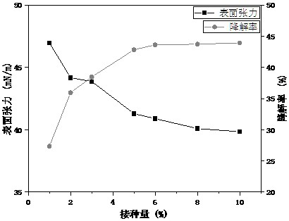 Preparation method and application method of a heavy oil viscosity-reducing and degrading mixed bacterial agent