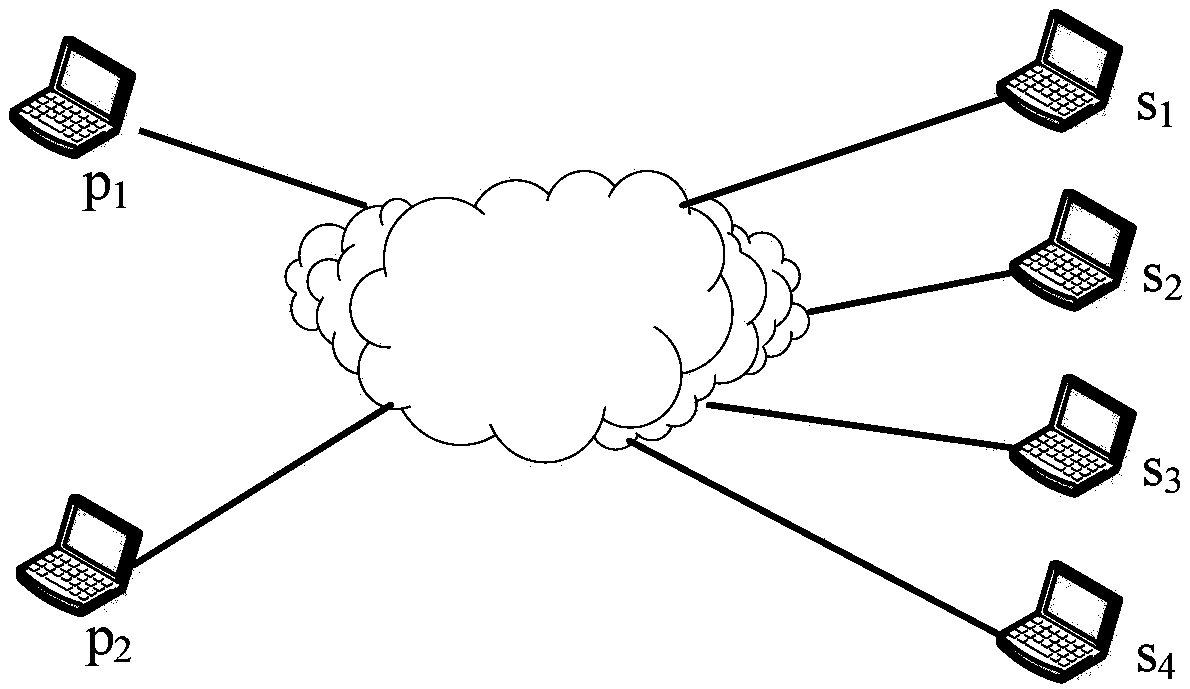 A traffic control method in p2p file sharing network based on price mechanism