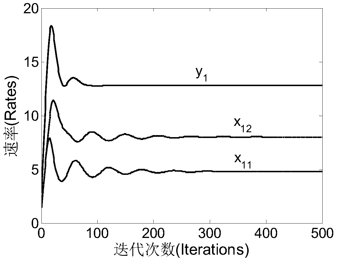 A traffic control method in p2p file sharing network based on price mechanism