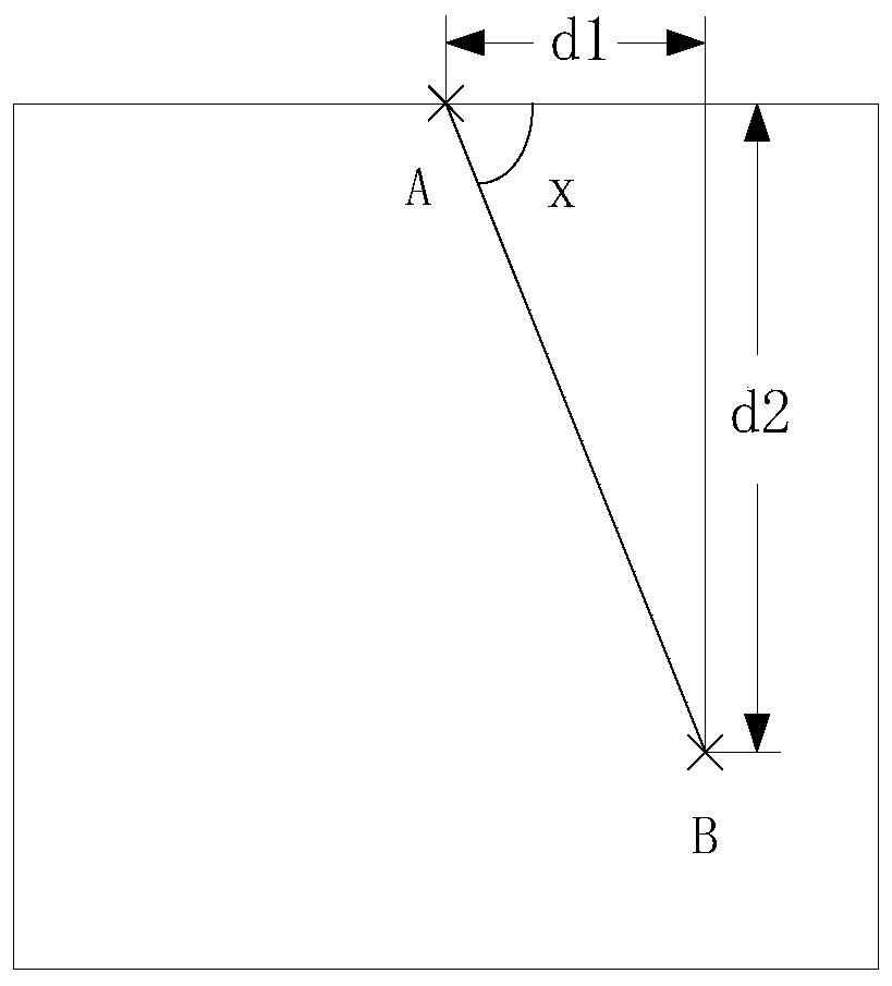 PTZ scanning path generation method based on graphic perception