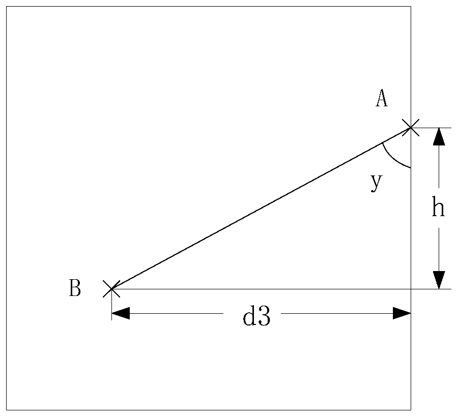 PTZ scanning path generation method based on graphic perception