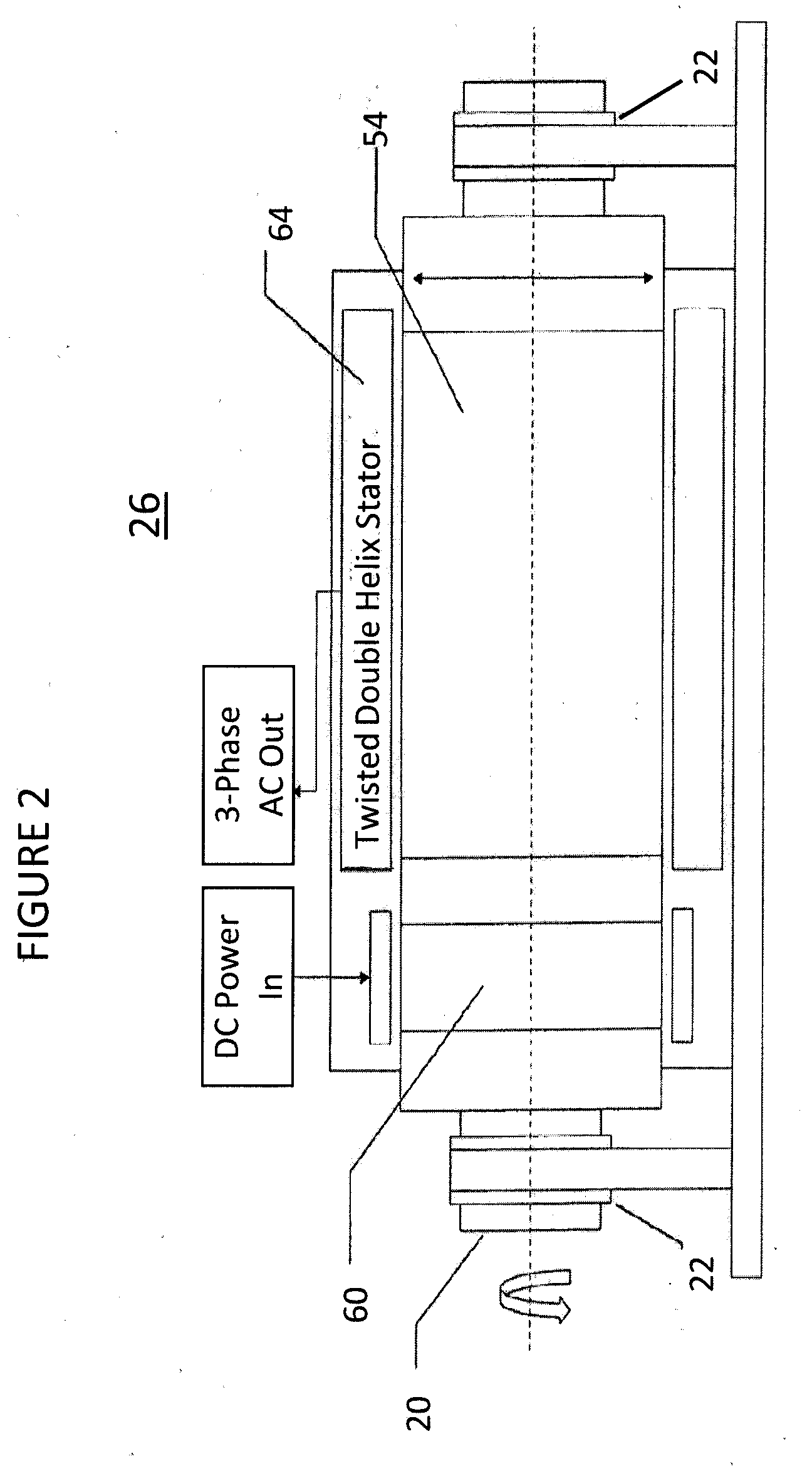 Electrical Machinery Incorporating Double Helix Coil Designs For Superconducting and Resistive Windings
